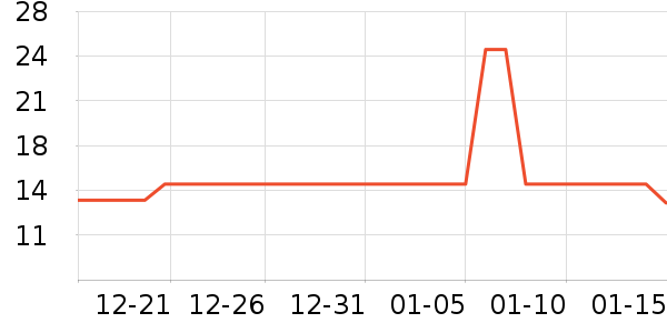 ABC˽��������ʷ�۸�