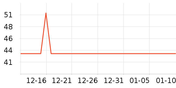 ����������ʷ�۸�