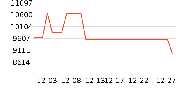 ����ű��ƽ��׹/������ʷ�۸�