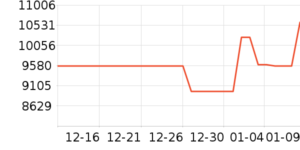 ����ű��ƽ��׹/������ʷ�۸�