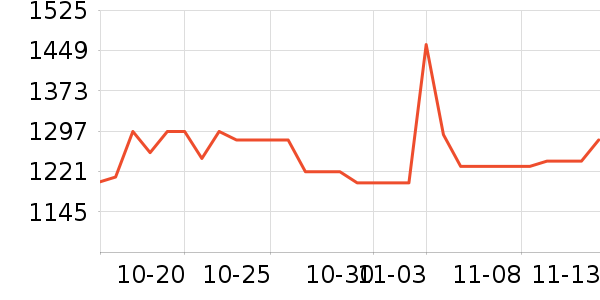 �����׾���ʷ�۸�