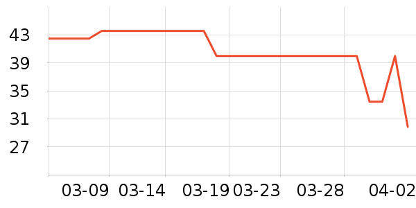Ubras������ʷ�۸�