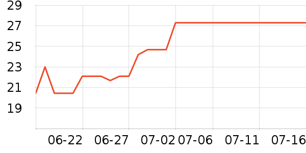 ��С��������ʷ�۸�