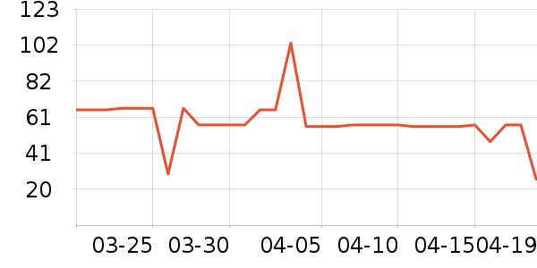 �����˶�T��/POLO����ʷ�۸�