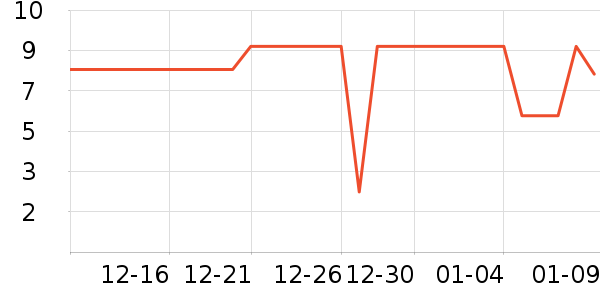 ���ּ��/������ʷ�۸�