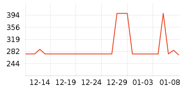 ��¶��ħ�����Ѿ���ʷ�۸�