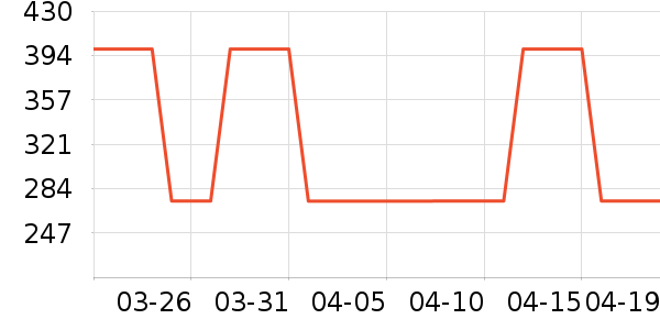 ��¶��ħ�����Ѿ���ʷ�۸�