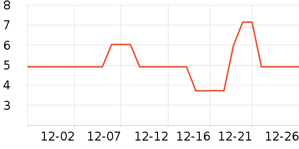 ���费����Ʒ��ʷ�۸�