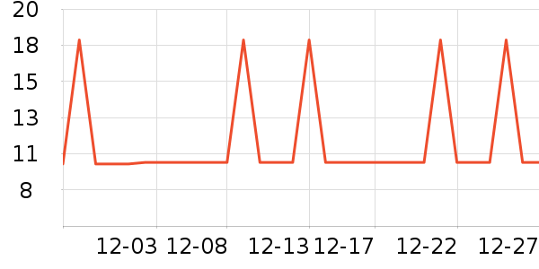 �Ź�������ʷ�۸�