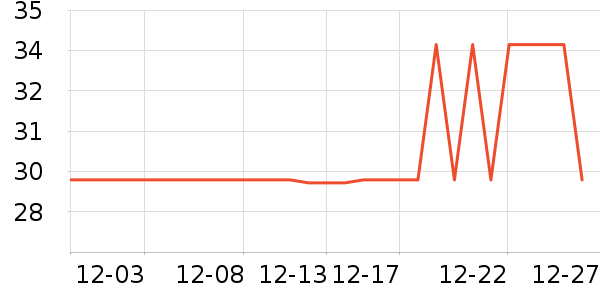 ����������ʷ�۸�