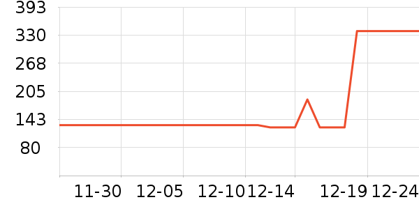 ɼɼ��֯��ʷ�۸�