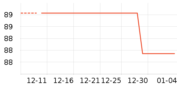 Ůʽ��������ʷ�۸�