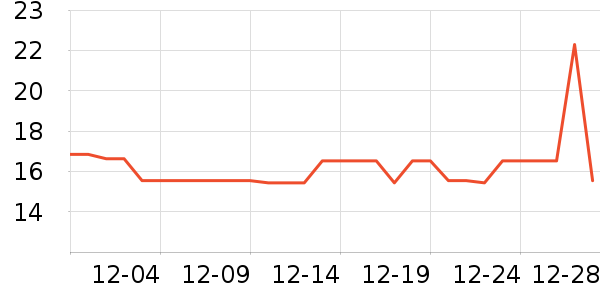 ��ħ�ֻ���Ĥ ��ʷ�۸�