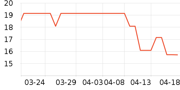 ��ħ�ֻ���Ĥ ��ʷ�۸�