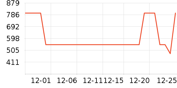 ������Ůʽ���޷���ʷ�۸�