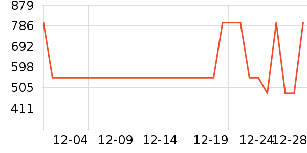 ������Ůʽ���޷���ʷ�۸�