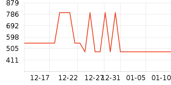 ������Ůʽ���޷���ʷ�۸�