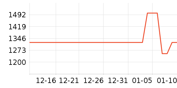 ����ˮţ����/��ϯ��ʷ�۸�