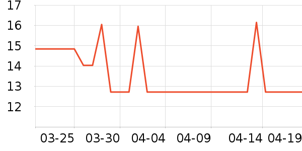 ���Ҳ�ʿ������ʳ��ʷ�۸�