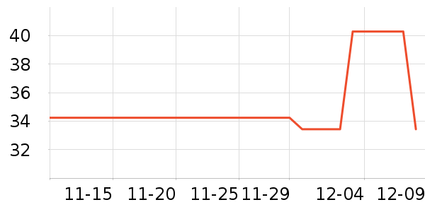 ñ��/Χ��/������װ��ʷ�۸�