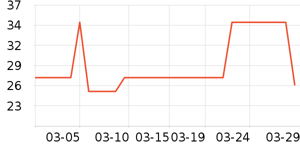 ȼ��ʿ����/��������ʷ�۸�