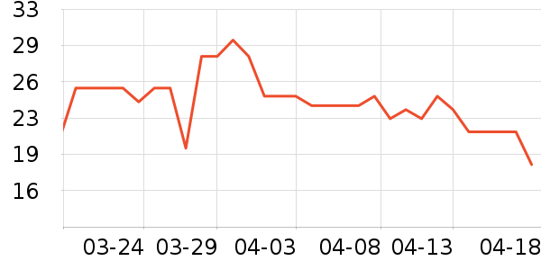 ������־��ʷ�۸�