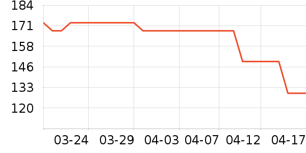 ե֭����ʷ�۸�