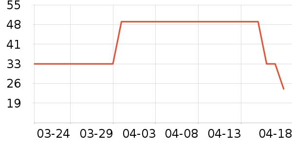 ��Դ������/��Ĥ/������Ʒ��ʷ�۸�