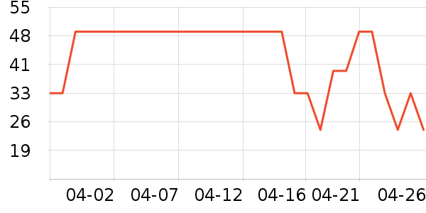 ��Դ������/��Ĥ/������Ʒ��ʷ�۸�