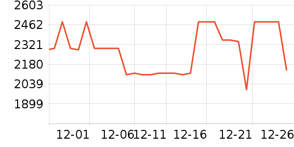 ������ˮ����ʷ�۸�