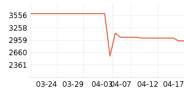 С���ֻ���ʷ�۸�