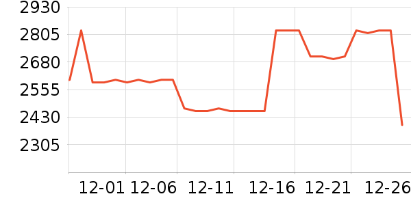 ������ˮ����ʷ�۸�