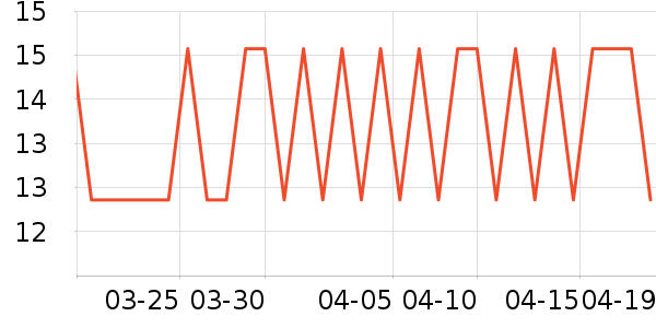 ��ͷ��๤����ʷ�۸�