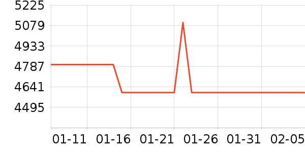 ��Ϊ�ֻ���ʷ�۸�