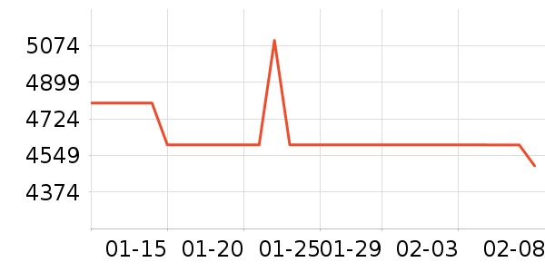 ��Ϊ�ֻ���ʷ�۸�