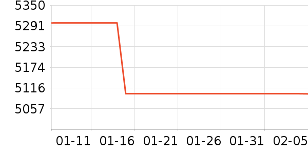 ��Ϊ�ֻ���ʷ�۸�