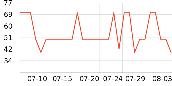 ����ϴ��������ʷ�۸�