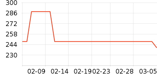 ���������׷�/��������ʷ�۸�