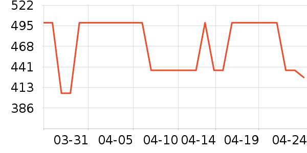 �����ȶ�ţ����ʷ�۸�