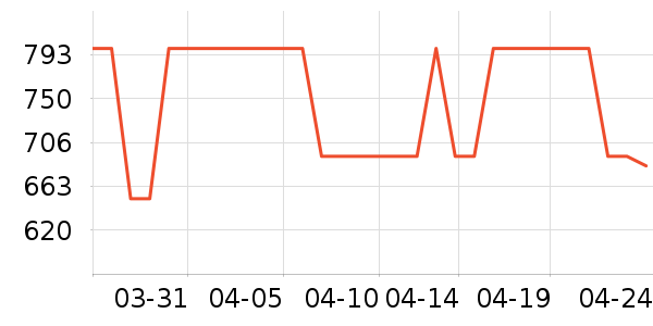 ţ����ʷ�۸�