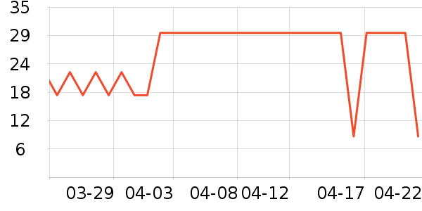 ��ֻ������/������ʷ�۸�