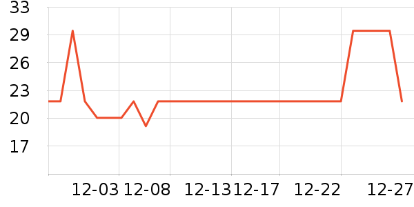 ��ֻ������/������ʷ�۸�