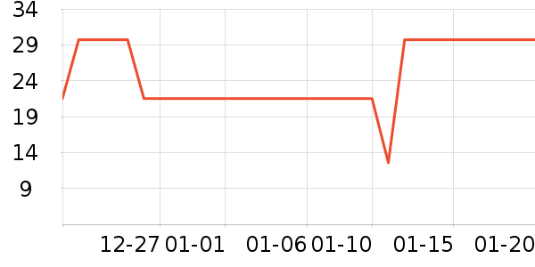 ��ֻ������/������ʷ�۸�