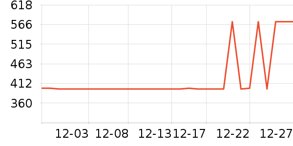 ѼѼŮʽ���޷���ʷ�۸�