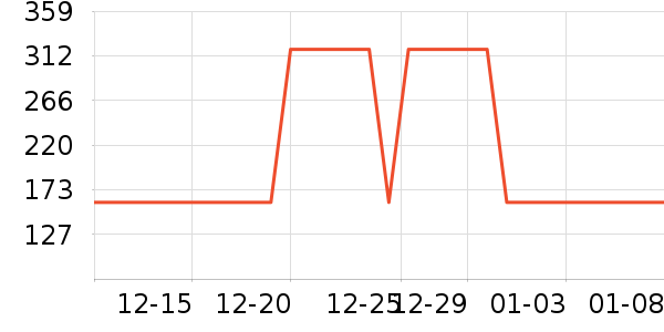 �ز��˶��п�/������ʷ�۸�