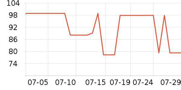 ����������ʷ�۸�