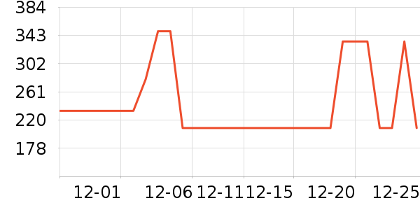 ����ȡů����ʷ�۸�