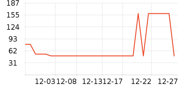 �ز��˶�����ʷ�۸�