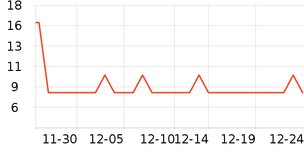 ��ׯ����������ʷ�۸�