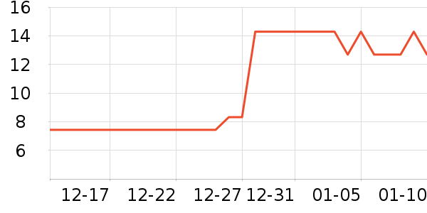 ���������ǩ��ʷ�۸�